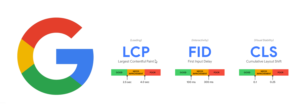 Google core web vitals