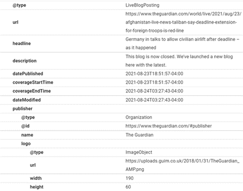 schema markup for your b2b strategy